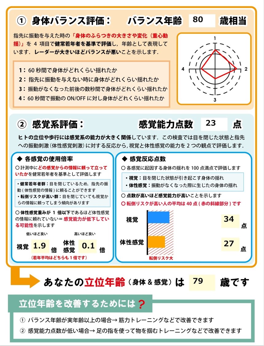 StA²BLEによる解析結果の画像