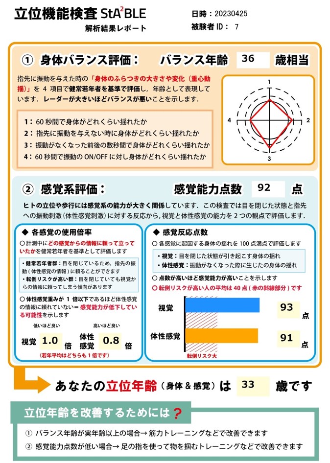 ガム噛みトレーニング後